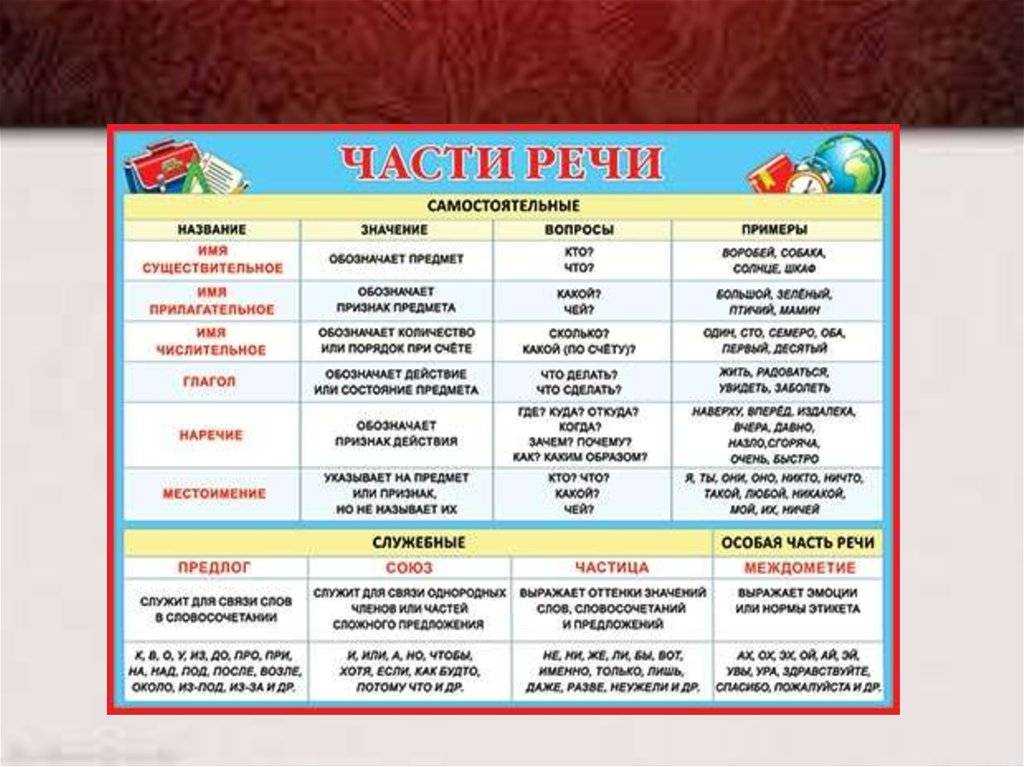 Слово "нет" какая часть речи?