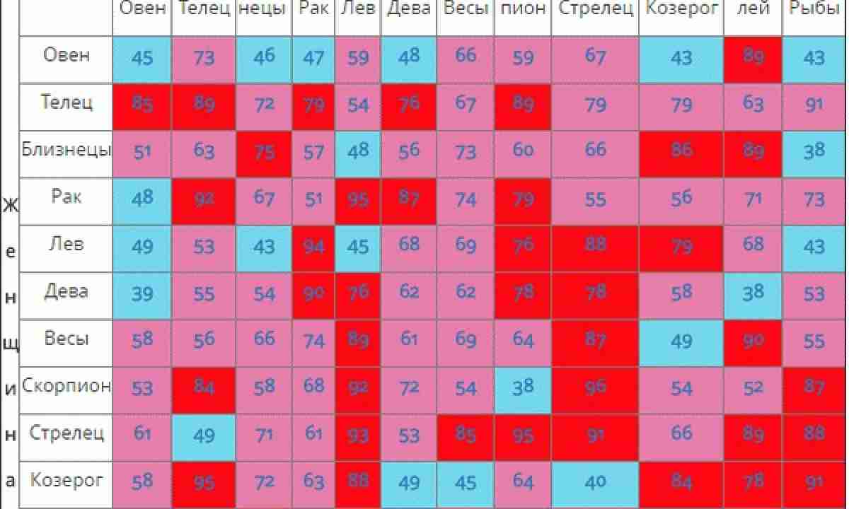 Знак зодиака дева – лучшие и худшие черты характера