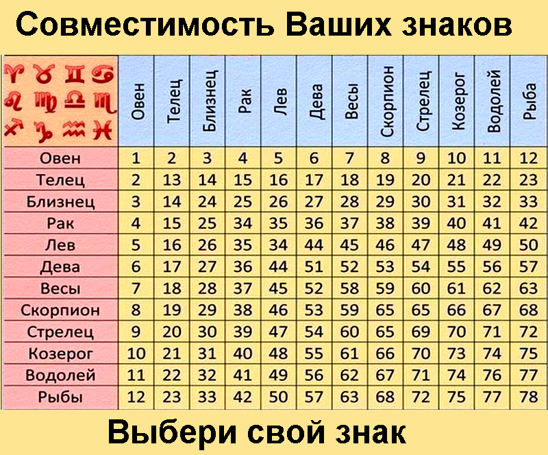 Цитаты известных людей, точно описывающих ваш знак зодиака
