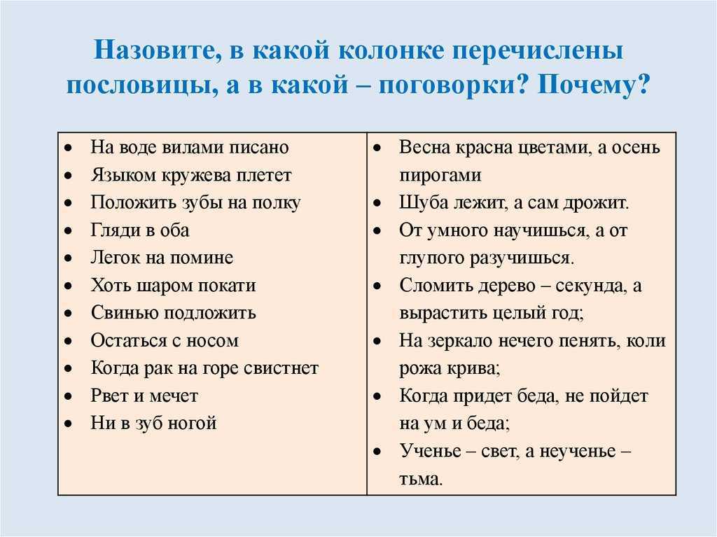 Что такое пословица и поговорка: различия и сходства