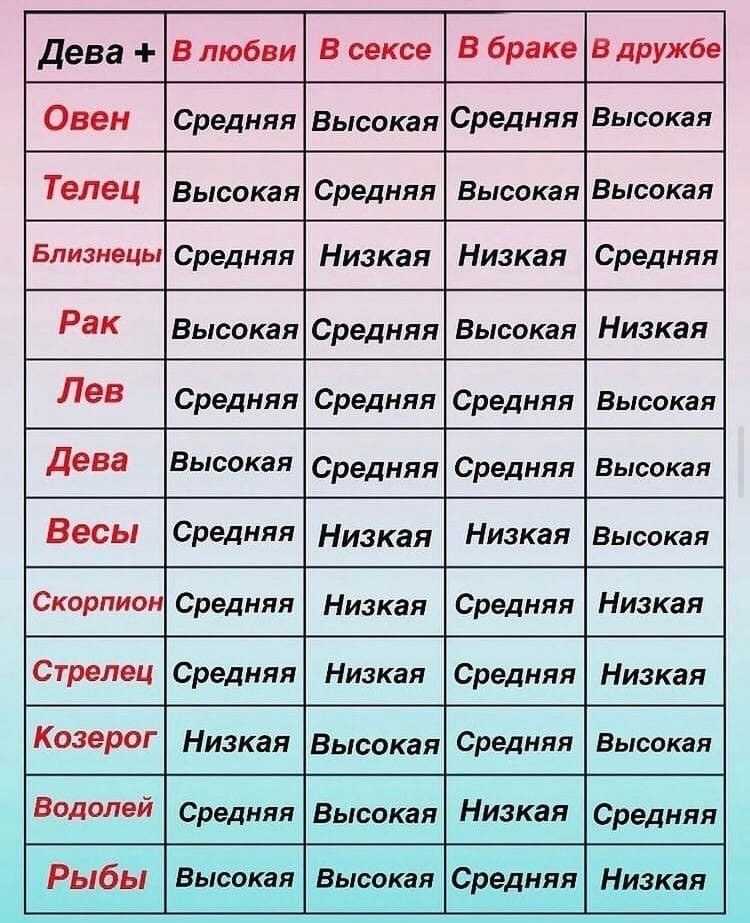 Дева - характеристика знака зодиака, знак гороскопа мужчина девы и женщина дева, полная характеристика.