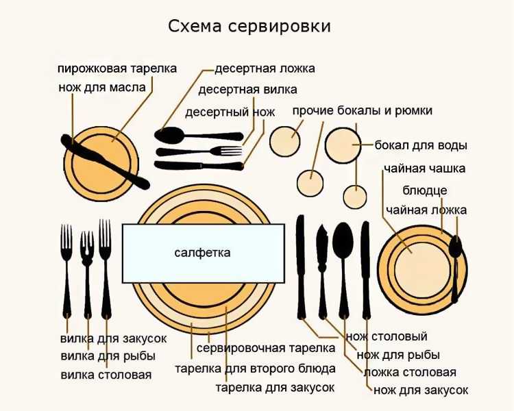 Что можно есть в пост 2023 и что нельзя | список из 50+ продуктов