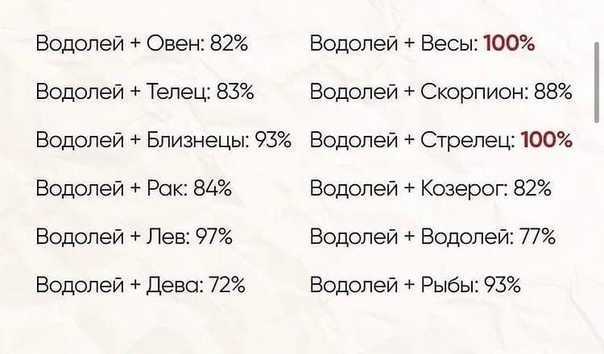 Знак зодиака водолей — полная характеристика, сильные и слабые стороны, особенности