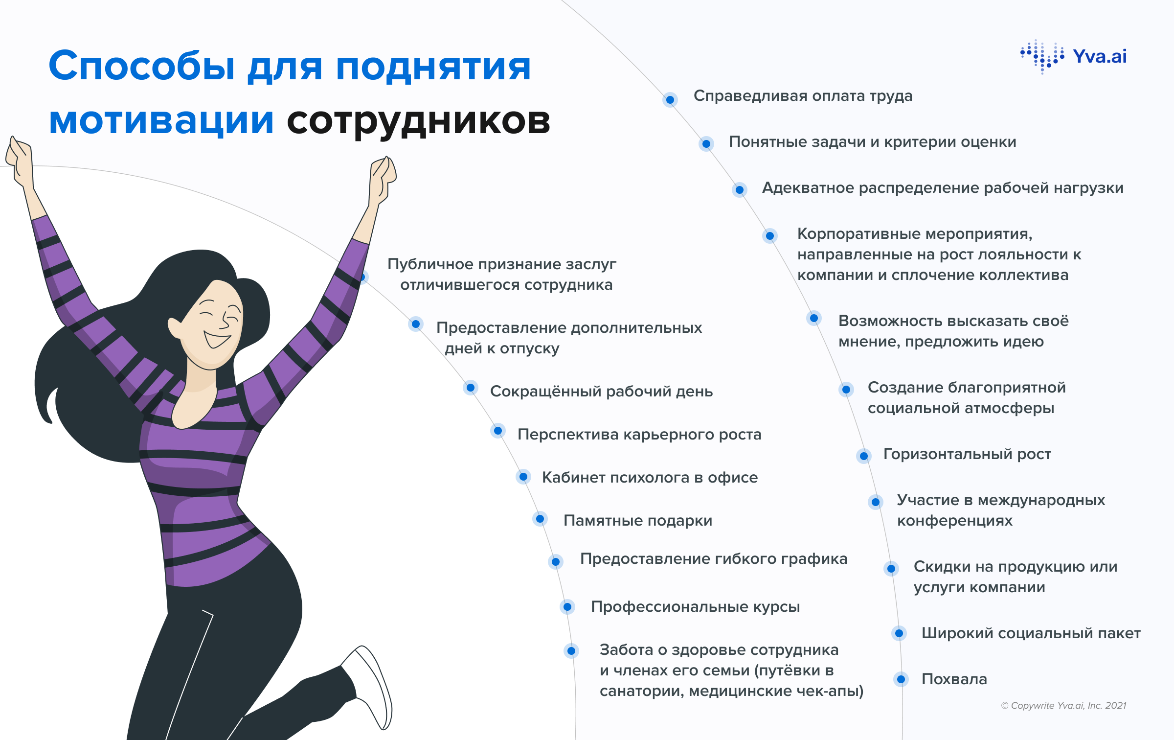 Мотивация