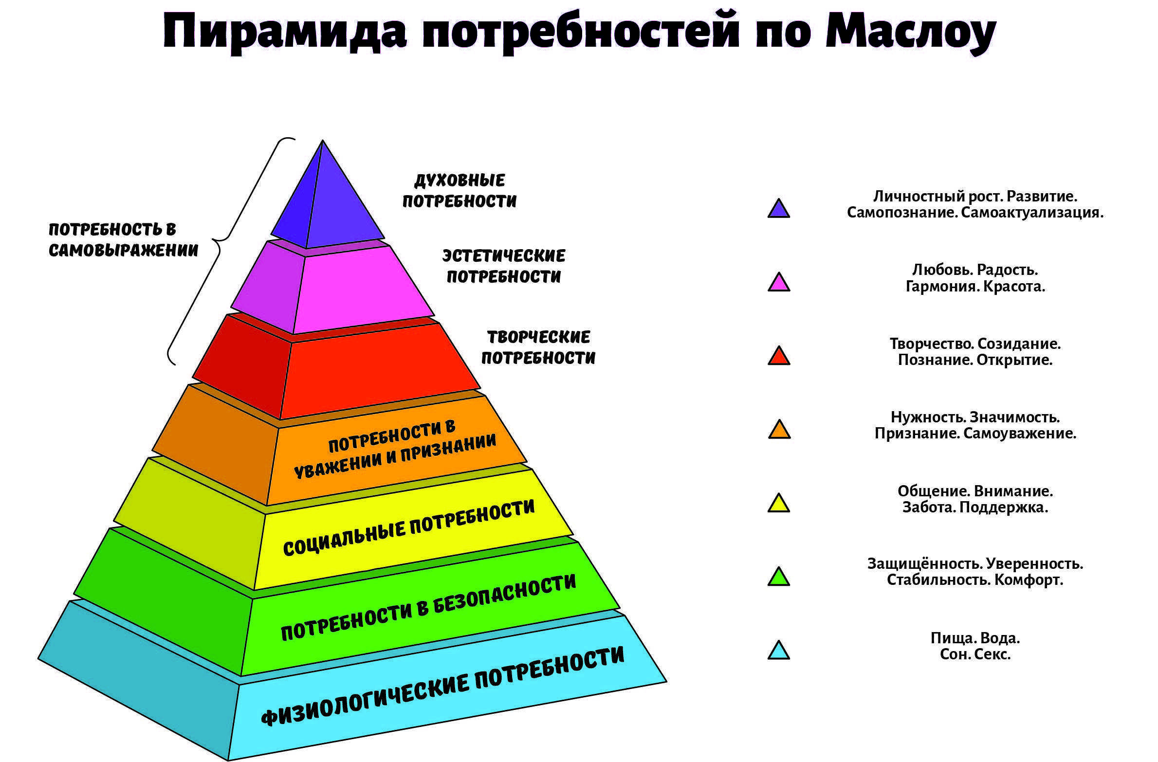 Стремление к комфорту. мораль xxi века