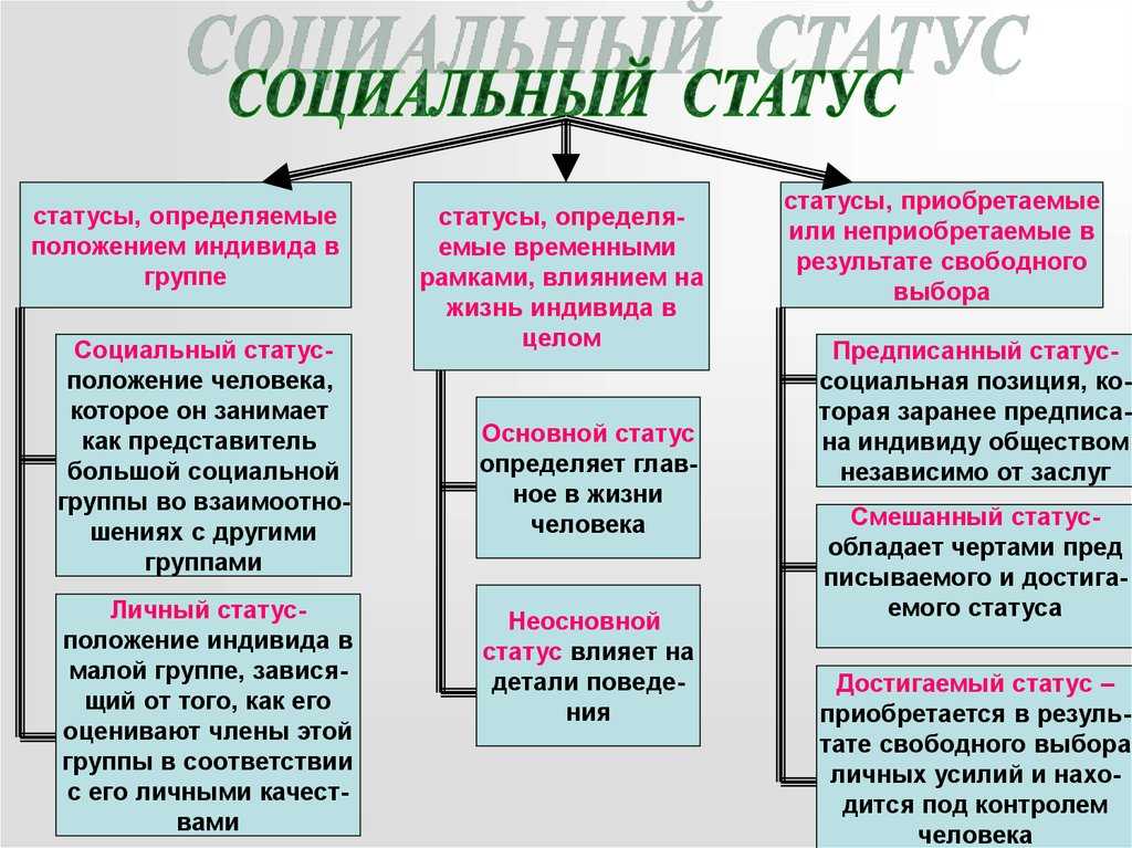 Статусы про жизнь со смыслом, короткие 28.07.2021