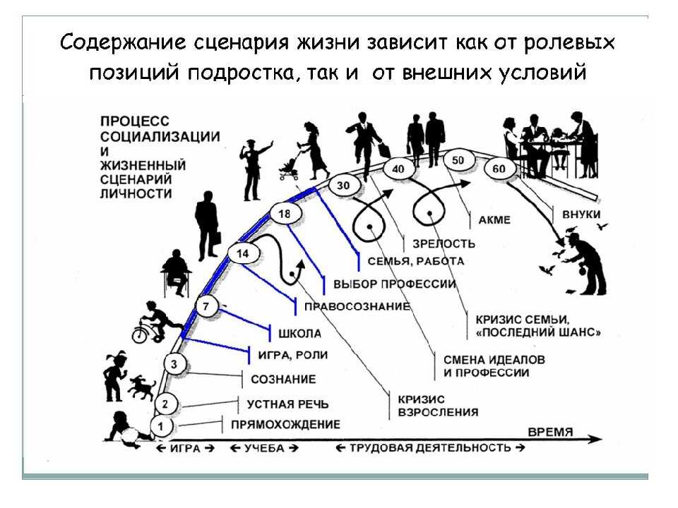 Критерий оценки жизненного и профессионального плана личности который выражается в способности