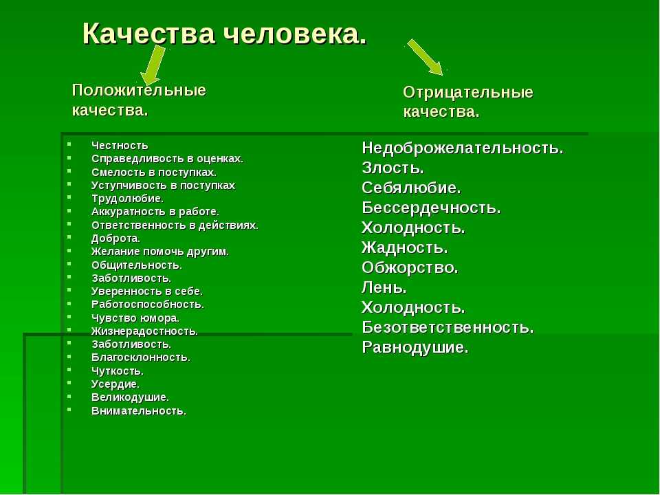Сильные и слабые стороны человека в резюме: пример 😤 😢