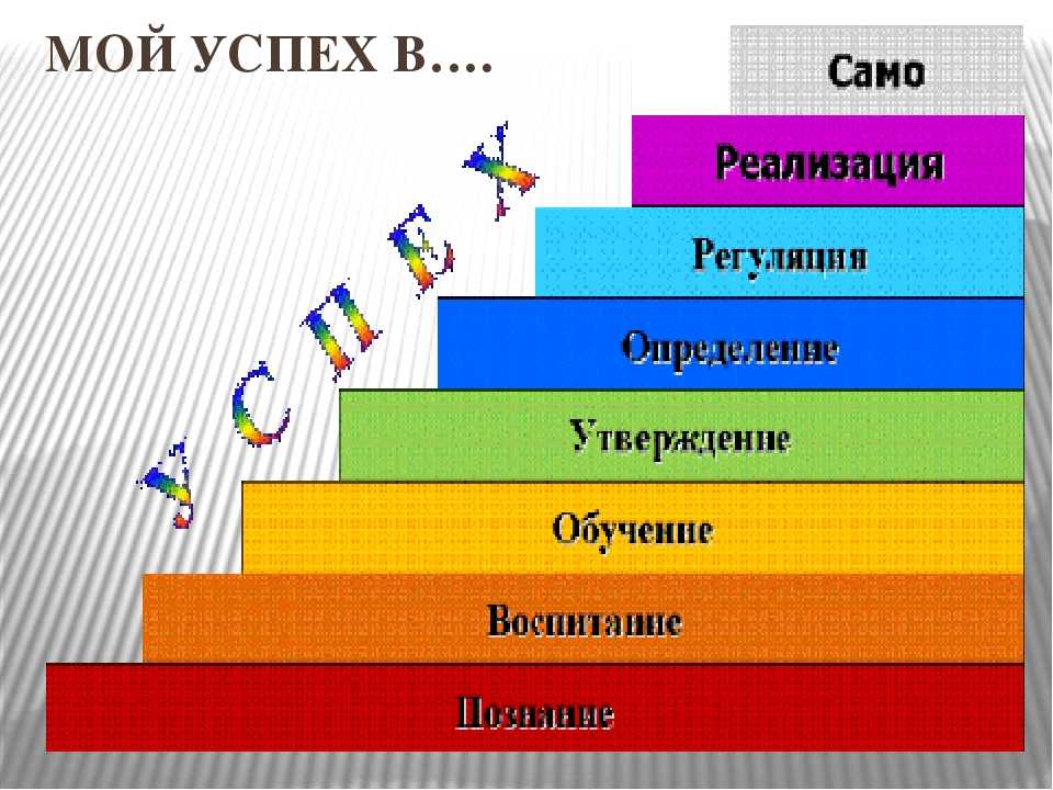 Что такое успех?