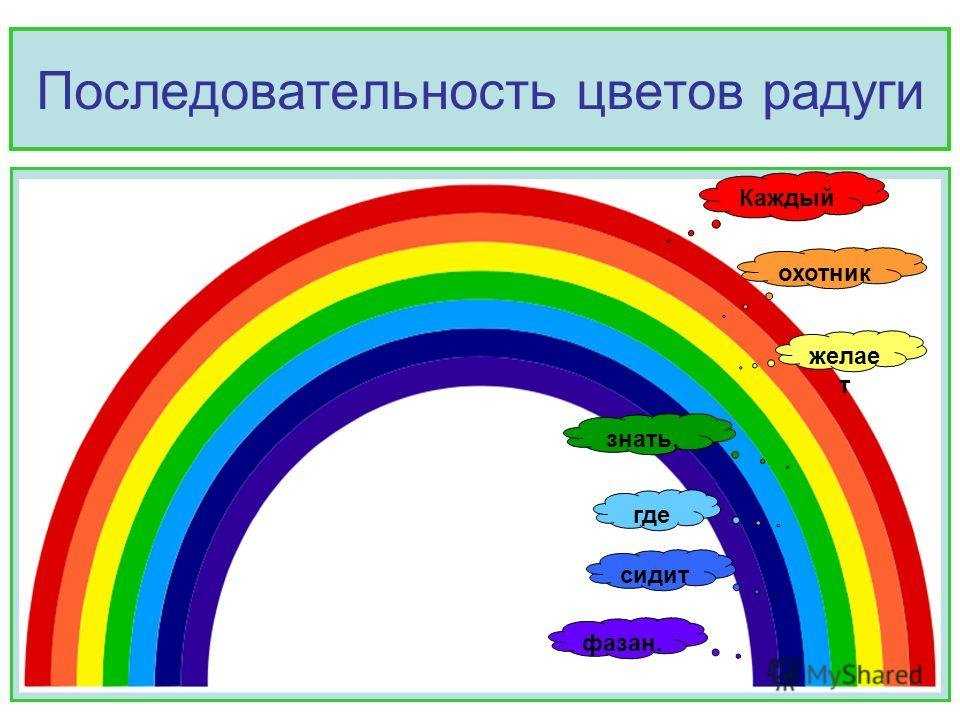 Пословицы и поговорки про цвет. загадки, пословицы, поговорки и стихи о цветах и растениях. символ жизни и красоты