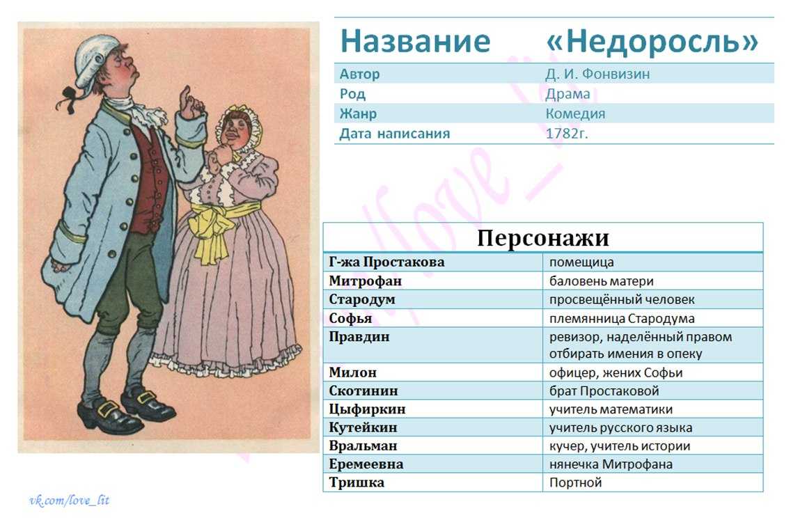 Читать онлайн книгу лето. деревня. любовь (си) - зоя марецкая бесплатно. 10-я страница текста книги.