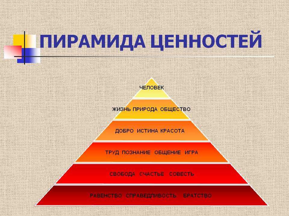 Что такое стремления?