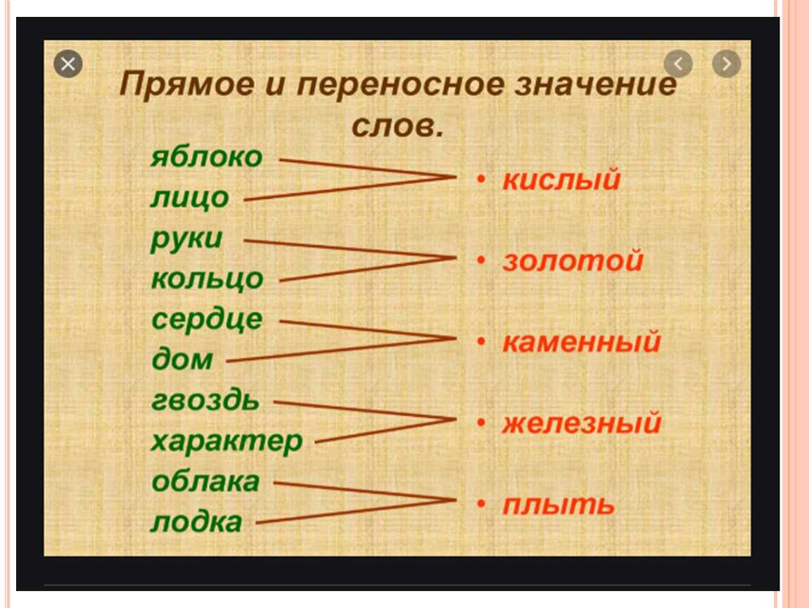 Как оригинально написать привет парню — отношения