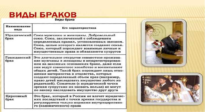 Статусы с датами о свадьбе на годовщину совместной жизни