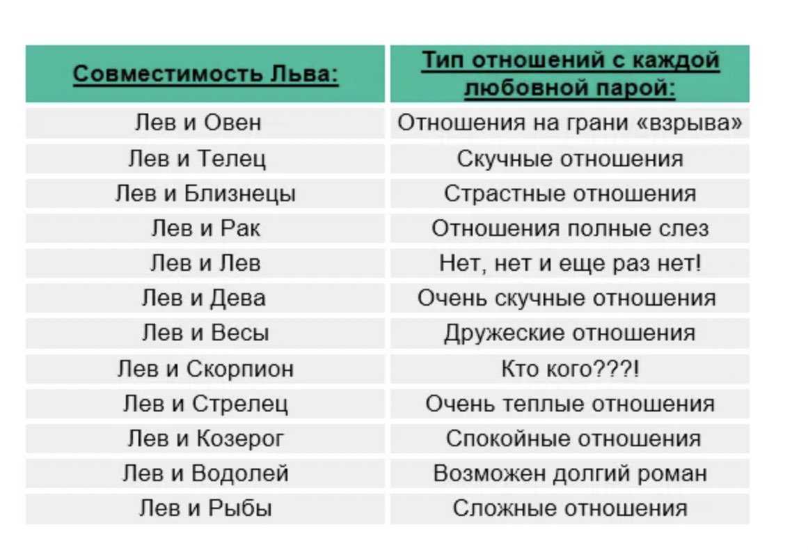 Совместимость водолеев