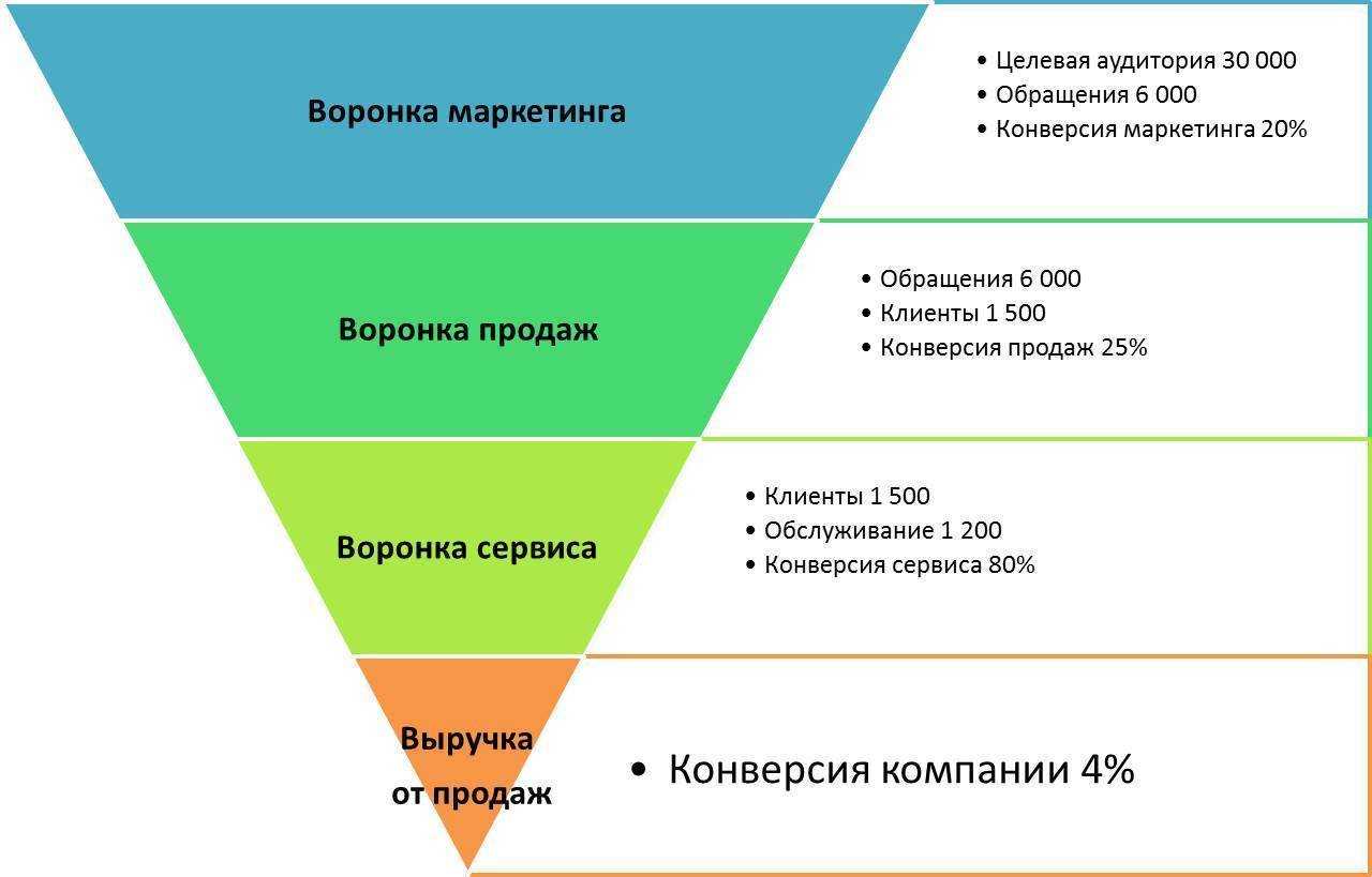 Значение слова «как»